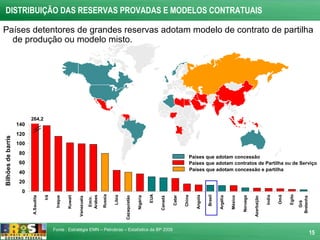 DISTRIBUIÇÃO DAS RESERVAS PROVADAS E MODELOS CONTRATUAIS

Países detentores de grandes reservas adotam modelo de contrato de partilha
  de produção ou modelo misto.




                          264,2
                    140
                    120
Bilhões de barris




                    100
                    80
                                                                                                                                                        Países que adotam concessão
                    60                                                                                                                                  Países que adotam contratos de Partilha ou de Serviço
                                                                                                                                                        Países que adotam concessão e partilha
                    40
                    20
                      0
                                                                                                                             EUA
                                                                                    Russia




                                                                                                                                                                                                                                      Egito
                                                                                                                                                                     Brasil




                                                                                                                                                                                                                                Omã
                                                                           Arabes



                                                                                             Líbia




                                                                                                                                                    China

                                                                                                                                                            Angola




                                                                                                                                                                                                                        India
                                      Irã




                                                      Kuwait
                          A.Saudita




                                             Iraque




                                                                                                                   Nigéria




                                                                                                                                                                              Argélia




                                                                                                                                                                                                 Noruega
                                                                                                                                            Catar
                                                                                                     Cazaquistão




                                                                                                                                                                                        México
                                                                                                                                   Canadá




                                                                                                                                                                                                                                              Bretanha
                                                                                                                                                                                                           Azerbaijão
                                                               Venezuela

                                                                            Emir.




                                                                                                                                                                                                                                                 Grã
                                            Fonte : Estratégia EMN – Petrobras – Estatística da BP 2009
                                                                                                                                                                                                                                                         15
 