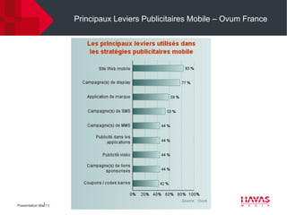 Principaux Leviers Publicitaires Mobile – Ovum France




Presentation title⎢13
 
