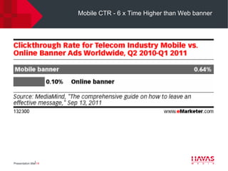 Mobile CTR - 6 x Time Higher than Web banner




Presentation title⎢14
 