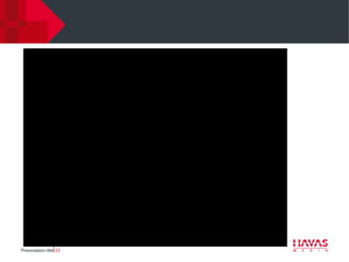 Presentation title⎢23
 