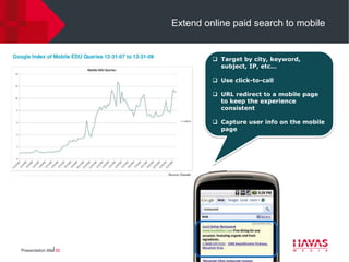 Extend online paid search to mobile


                                  Target by city, keyword,
                                   subject, IP, etc…

                                  Use click-to-call

                                  URL redirect to a mobile page
                                   to keep the experience
                                   consistent

                                  Capture user info on the mobile
                                   page




Presentation title⎢30
 