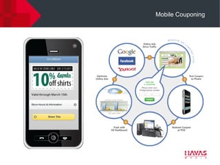 Mobile Couponing
 