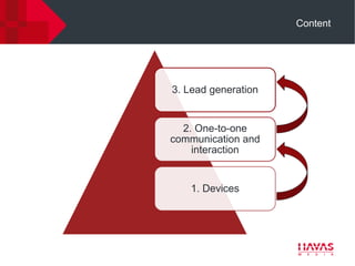 Content




3. Lead generation


  2. One-to-one
communication and
    interaction


   1. Devices
 