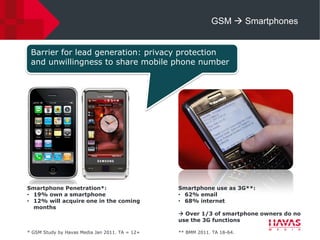 GSM  Smartphones


 Barrier for lead generation: privacy protection
 and unwillingness to share mobile phone number




Smartphone Penetration*:                        Smartphone use as 3G**:
• 19% own a smartphone                          • 62% email
• 12% will acquire one in the coming            • 68% internet
  months
                                                 Over 1/3 of smartphone owners do no
                                                use the 3G functions

* GSM Study by Havas Media Jan 2011. TA = 12+   ** BMM 2011. TA 18-64.
 