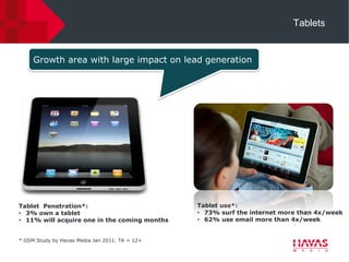 Tablets


     Growth area with large impact on lead generation




Tablet Penetration*:                            Tablet use*:
• 3% own a tablet                               • 73% surf the internet more than 4x/week
• 11% will acquire one in the coming months     • 62% use email more than 4x/week


* GSM Study by Havas Media Jan 2011. TA = 12+
 