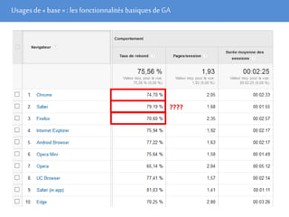 Usages de« base» : les fonctionnalités basiques de GA
????
 
