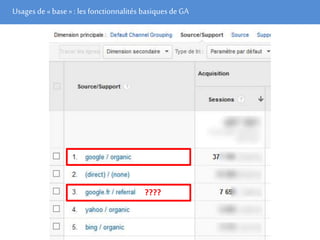 Usages de« base» : les fonctionnalités basiques de GA
????
 