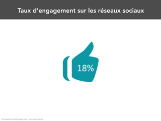 Taux d’engagement sur les réseaux sociaux 
O18% 
! 
© 
Immobilier 
Stock 
Exchange 
2014 
– 
tous 
droits 
réservés 
 