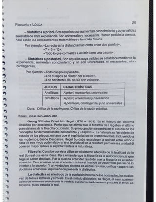 >
í
i
S
b
*
b
•»
r i
5
o
^ )
*>
o
»
0
Ti
j
)
*%
*>
1
1
V
Filosofía y Lógica
29
- Sintéticos a prlorl. Son aquellos que aumentan conocimiento y cuya validez
se establece sin laexperiencia. Son universales y necesarios. Hacen posible la ciencia.
Aquí están los conocimientos matemáticos-y también físicos.
Por ejemplo: «La recta es la distancia más corta entre dos puntos».
«7 + 5 = 12».
«Todo lo que comienza a existirtiene una causa».
—Sintéticos a posterior!. Son aquellos cuya validez se establece mediante la
experiencia; aumentan conocimiento y no son universales ni necesarios, sino
contingentes.
Por ejemplo: «Todocuerpo es pesado».
«Los cuerpos se dilatan por el calor».
«Los habitantes del país X son veloces».
JUICIOS CARACTERÍSTICAS
Analíticos Apriori, necesarios, universales
Sintéticos Apriori, universalesy necesarios
Aposteriori, contingentesy no universales
Obra: Crítica de la razónpura, Crítica de la razónpráctica.
H e g e l , idealism o absoluto
Georg Wilhelm Friedrich Hegel (1770 - 1831). Es el filósofo del sistema
filosófico por excelencia. Por lo cual se afirma que la filosofía de Hegel es el último
gran sistema de lafilosofíaoccidental. Su preocupación se centra en el estudio de los
conceptos fundamentales de «naturaleza» y «espíritu». La naturaleza fue objeto de
estudio de los griegos, en tanto que el espíritu lofue de los medievales, incluyendo a
los modernos, desde Descartes. Hegel buscaba establecer la unidad entre ambos
para de ese modopoder elaborar unateoríatotal de la realidad, pero en esa unidad él
pone en mayor relieve al espíritu frente a la naturaleza.
Filosofía. Concibe que ésta débe ser el sistema absoluto de la totalidad de lo
real (lo real que es la idea). Da a entender que la filosofía es la autoconciencia que
llega al saber absoluto. Por lo cual da entender también que la filosofía es el saber
absoluto. Pero el saber no es el comienzo sino el final de un desarrollo que va de lo
inferior a lo superior. Y un verdadero sistema es el qué resume, unifica y supera las
doctrinas anteriores. Aquí se hace presente la dialéctica.
La dialéctica es el métodode laevolución interna de losconceptos, loscuales
van de tesis a antítesis y síntesis. En el método dialéctico, de Hegel, el error aparece
como un momentoevolutivode laverdad; pueslaverdadconservaysuperael error. La
filosofía, pues, estudia loreal.
 