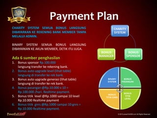 Payment Plan
© 2015 powerfull200.com All Rights Reserved.
CHARITY SYSTEM SEMUA BONUS LANGSUNG
DIBAYARKAN KE REKENING BANK MEMBER TANPA
MELALUI ADMIN.
BINARY SYSTEM SEMUA BONUS LANGSUNG
DIBAYARKAN KE AKUN MEMBER, DETIK ITU JUGA.
Ada 6 sumber penghasilan
1. Bonus sponsor Rp.100.000
langsung transfer ke rekening bank.
2. Bonus auto upgrade level (lihat table)
langsung di transfer ke rek bank.
3. Bonus auto upgrade generasi (lihat table)
langsung di transfer ke rek bank.
4. Bonus pasangan @Rp.10.000 x 10 =
Rp.100.000 /hari. Realtime payment.
5. Bonus titik level @Rp.1000 sampai 10 level
Rp.10.000 Realtime payment
6. Bonus titik gnrs @Rp.1000 sampai 10 gnrs =
Rp.10.000 Realtime payment.
CHARITY
SYSTEM
BONUS
SPONSOR
BONUS
MANAGER
BINARY
SYSTEM
BONUS
PASANGAN
BONUS
TITIK
LEVEL
BONUS
TITIK GNRS
 