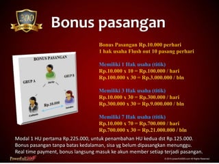 Bonus pasangan
© 2015 powerfull200.com All Rights Reserved.
Bonus Pasangan Rp.10.000 perhari
1 hak usaha Flush out 10 pasang perhari
Memiliki 1 Hak usaha (titik)
Rp.10.000 x 10 = Rp.100.000 / hari
Rp.100.000 x 30 = Rp.3.000.000 / bln
Memiliki 3 Hak usaha (titik)
Rp.10.000 x 30 = Rp.300.000 / hari
Rp.300.000 x 30 = Rp.9.000.000 / bln
Memiliki 7 Hak usaha (titik)
Rp.10.000 x 70 = Rp.700.000 / hari
Rp.700.000 x 30 = Rp.21.000.000 / bln
Modal 1 HU pertama Rp.225.000, untuk penambahan HU kedua dst Rp.125.000.
Bonus pasangan tanpa batas kedalaman, sisa yg belum dipasangkan menunggu.
Real time payment, bonus langsung masuk ke akun member setiap terjadi pasangan.
 