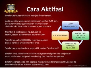 Cara Aktifasi
© 2015 powerfull200.com All Rights Reserved.
Setelah pendaftaran sukses menjadi free member.
Anda memiliki waktu untuk melakukan aktifasi 2x24 jam.
Jika dalam waktu yg ditentukan tdk melakukan
aktifasi maka data anda akan tersuspent otomatis.
Membeli 1 tiket register Rp.125.000 ke
stokist, leader atau member powerfull 200.
Transfer dana Rp.100.000 ke rekening sponsor
Sesuai nominal unik di member area.
Setelah mentransfer dana segera klik tombol “konfirmasi”.
Setelah anda klik konfirmasi otomatis system mengirim sms ke sponsor
untuk melakukan pengecekan rekening dan melakukan approve.
Setelah sponsor anda klik approve maka akun anda langsung aktif, dan anda
siap memulai bisnis internet powerfull200.com
LOGIN
MEMBER AREA
ORDER TIKET
REGISTER
Rp.125.000
TRANSFER KE
SPONSOR
Rp.100.000
KLIK KONFIRMASI
 