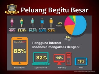 Peluang Begitu Besar
© 2015 powerfull200.com All Rights Reserved.
 