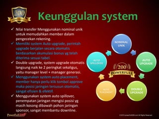 Keunggulan system
© 2015 powerfull200.com All Rights Reserved.
 Nilai transfer Menggunakan nominal unik
untuk memudahkan member dalam
pengecekan rekening.
 Memiliki system Auto upgrade, perintah
upgrade berjalan secara otomatis
berdasarkan akumulasi bonus yg telah
diterima sesuai tabel.
 Double upgrade, system upgrade otomatis
langsung naik ke 2 peringkat sekaligus,
yaitu manager level + manager generasi.
 Menggunakan system auto placement,
member hanya perlu klik tombol approve
maka posisi jaringan tersusun otomatis,
sangat efisien & efektif.
 Menggunakan system auto spillover,
penempatan jaringan mengisi posisi yg
masih kosong dibawah pohon jaringan
sponsor, sangat membantu downline.
NOMINAL
UNIK
AUTO
UPGRADE
DOUBLE
UPGRADE
AUTO
PLACEMENT
AUTO
SPILLOVER
 