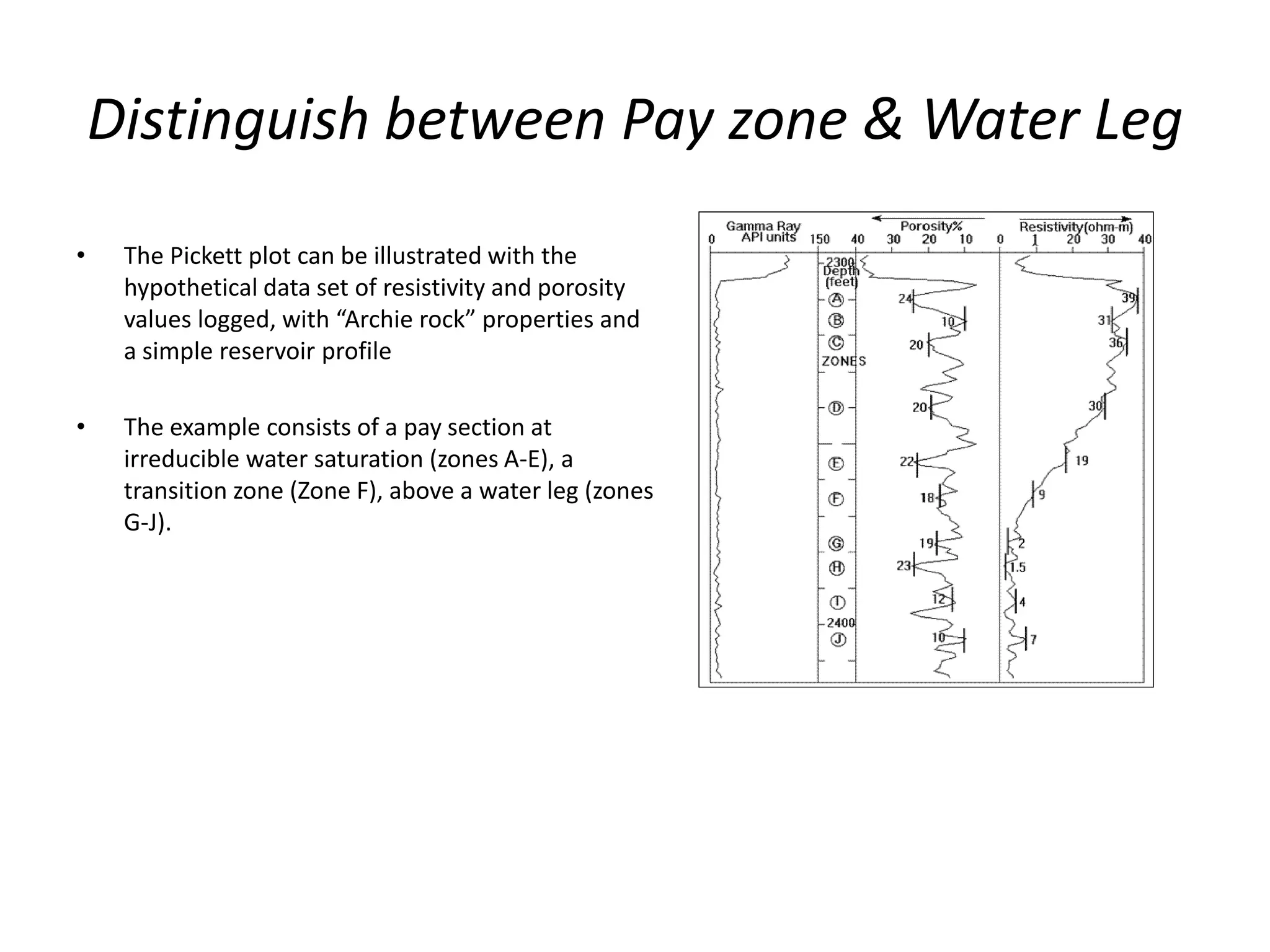 Distinguish between Pay zone & Water Leg
• The Pickett plot can be illustrated with the
hypothetical data set of resistivity and porosity
values logged, with “Archie rock” properties and
a simple reservoir profile
• The example consists of a pay section at
irreducible water saturation (zones A-E), a
transition zone (Zone F), above a water leg (zones
G-J).
 