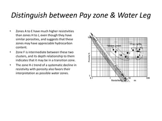 Distinguish between Pay zone & Water Leg
• Zones A to E have much higher resistivities
than zones H to J, even though they have
similar porosities, and suggests that these
zones may have appreciable hydrocarbon
content.
• Zone F is intermediate between these two
clusters, and its depth relationship to them
indicates that it may be in a transition zone.
• The zone H-J trend of a systematic decline in
resistivity with porosity also favors their
interpretation as possible water zones.
 