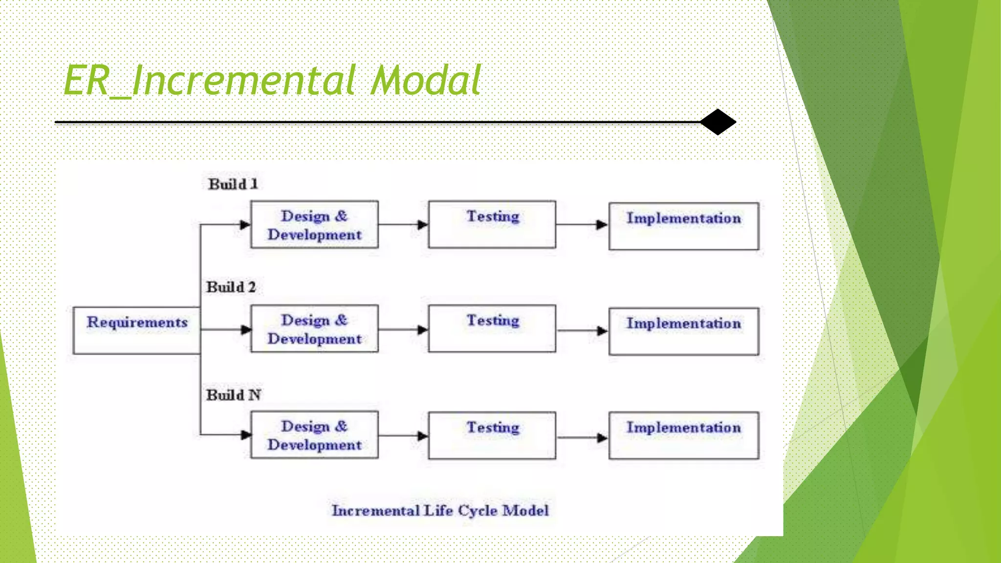 ER_Incremental Modal
 