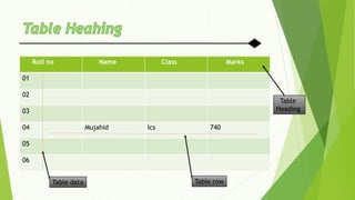 Roll no Name Class Marks
01
02
03
04 Mujahid Ics 740
05
06
Table data Table row
Table
Heading
 
