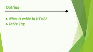 HTML Table | PPT