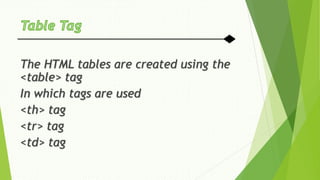 The HTML tables are created using the
<table> tag
In which tags are used
<th> tag
<tr> tag
<td> tag
 