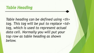 Table heading can be defined using <th>
tag. This tag will be put to replace <td>
tag, which is used to represent actual
data cell. Normally you will put your
top row as table heading as shown
below.
 