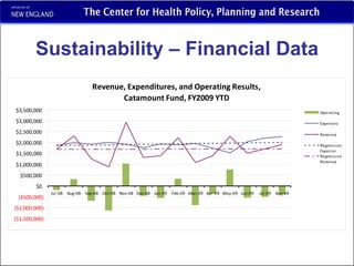 Sustainability – Financial Data 