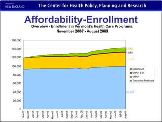 Affordability-Enrollment 9,648 1,545 31,605 99,600 
