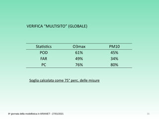 16
8a
giornata della modellistica in ARIANET - 27/01/2021
VERIFICA “MULTISITO” (GLOBALE)
Statistics O3max PM10
POD 61% 45%
FAR 49% 34%
PC 76% 80%
Soglia calcolata come 75° perc. delle misure
 