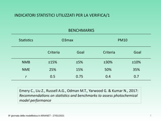 7
8a
giornata della modellistica in ARIANET - 27/01/2021
Statistics O3max PM10
Criteria Goal Criteria Goal
NMB ±15% ±5% ±30% ±10%
NME 25% 15% 50% 35%
r 0.5 0.75 0.4 0.7
BENCHMARKS
INDICATORI STATISTICI UTILIZZATI PER LA VERIFICA/1
Emery C., Liu Z., Russell A.G., Odman M.T., Yarwood G. & Kumar N., 2017:
Recommendations on statistics and benchmarks to assess photochemical
model performance
 