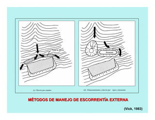 MMÉÉTODOS DE MANEJO DE ESCORRENTTODOS DE MANEJO DE ESCORRENTÍÍA EXTERNAA EXTERNA
(Vick, 1983)
(d) Almacenamiento y desvío por tajos y desmonte
Canal de desvío
(c) Desvío por canales
Desmonte
Tajo de
mina
 