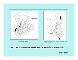 MMÉÉTODOS DE MANEJO DE ESCORRENTTODOS DE MANEJO DE ESCORRENTÍÍA SUPERFICIALA SUPERFICIAL
(Vick, 1983)
(f) Almacenamiento y desvío por presa aguas arriba y aguas
arriba y conducto
Canal de desvío
Desmonte
(e) Desvío por canales
Conducto
Relaves
 
