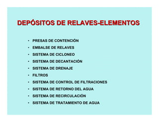 • PRESAS DE CONTENCIÓN
• EMBALSE DE RELAVES
• SISTEMA DE CICLONEO
• SISTEMA DE DECANTACIÓN
• SISTEMA DE DRENAJE
• FILTROS
• SISTEMA DE CONTROL DE FILTRACIONES
• SISTEMA DE RETORNO DEL AGUA
• SISTEMA DE RECIRCULACIÓN
• SISTEMA DE TRATAMIENTO DE AGUA
DEPDEPÓÓSITOS DE RELAVESSITOS DE RELAVES--ELEMENTOSELEMENTOS
 