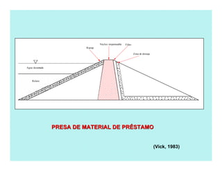 Riprap
Núcleo impermeable Filtro
Zona de drenaje
Agua decantada
Relave
PRESA DE MATERIAL DE PRPRESA DE MATERIAL DE PRÉÉSTAMOSTAMO
(Vick, 1983)
 