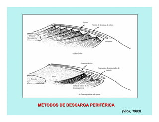 MMÉÉTODOS DE DESCARGA PERIFTODOS DE DESCARGA PERIFÉÉRICARICA
Poza de
Decantación
Poza de
Decantación
Playa
Playa
Grifos
Tubería de descarga de relave
Terraplén
Descarga activa
Segmentos desconectados de
tubería
Deltas de relave de
descarga previa
(a) Por Grifos
(b) Descarga en un solo punto
(Vick, 1983)
 