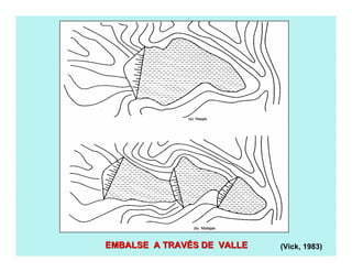 (a) Simple
EMBALSE A TRAVEMBALSE A TRAVÉÉS DE VALLES DE VALLE
(b) Múltiple
(Vick, 1983)
 