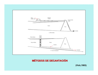 MMÉÉTODOS DE DECANTACITODOS DE DECANTACIÓÓNN
(Vick,1983)
Balsa y
bomba o sifón
Pontones
Línea de retorno
de agua
A la planta
A la planta
Presa
Presa
Conducto
RelavePuntos Sellados
Puntos abiertos
a) Balsa flotante
b) Torre de decantación
de apoyo
Relave
 