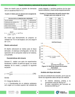 Diseño hidráulico y estructural de presas derivadoras
18
Datos de diseño para el vertedor de demasías
con un caudal de 48.07 m3
s-1
.
Cuadro 4. Datos para el cálculo de la longitud de
vertedor
CÁLCULO DE LA LONGITUD DEL VERTEDOR
Tipo de vertedor Cimacio adimensional
Coeficiente del vertedor (Cv) 2.18 adimensional
Carga propuesta (H) 1.20 m
Gasto máximo (Qmáx) 48.07 m
3
/s
Longitud del vertedor (L) 17.0 m
(Fuente: elaboración propia)
𝐿 =
48.07
2.18 ∗ 1.2
!
!
= 16.77 𝑚
De modo que técnicamente se propone un
vertedor de 17.0 m de longitud, con una carga H
de 1.2 m.
Diseño estructural
El diseño estructural se realiza para el dique
derivador, el estanque amortiguador, la losa de
operación de la compuerta radial (si la hubiera),
y la pantalla.
Características del cimacio
Scimeni E., realizó una serie de experimentos
tendientes a definir el perfil de aguas, en zonas
alejadas de la cresta, y propuso la siguiente
ecuación:
𝑦 = 0.5
𝑥!.!!
𝐻!.!"
… … … … … … … … … . … … … … … (38)
Donde:
H = Carga de diseño, m.
x, y = Coordenadas de un sistema cartesiano
con origen en la arista superior del vertedor.de
cresta delgada, y sentidos positivos de los ejes
hacia la derecha y hacia arriba respectivamente.
Cuadro 5. Coordenadas del perfil cimacio tipo
Creager para una carga de 1.2 m
x (m) y(m)
0.00 0.0000
0.20 0.0308
0.40 0.1110
0.60 0.2349
0.80 0.4000
1.00 0.6044
1.10 0.7210
1.20 0.8469
1.30 0.9821
1.40 1.1264
1.45 1.1989
Figura 13. Perfil del cimacio de la presa
derivadora
(Fuente: elaboración propia).
Análisis del dique derivador
La obra se construirá de concreto, por lo que se
tienen los siguientes datos del tipo de material:
i) El máximo esfuerzo unitario a la
compresión será de 350 kg cm-2
ii) El peso volumétrico del concreto se
tomará de 2200 kg m-3
y	=	-0.4617x2	-	0.1732x	+	1.2223	
R²	=	0.99995	
0.00	
0.20	
0.40	
0.60	
0.80	
1.00	
1.20	
1.40	
0.00	 0.50	 1.00	 1.50	
Altura	Dique	Derivador	(m)	
Ancho	Dique	Derivador	(m)	
Perﬁl	del	Cimacio	
 