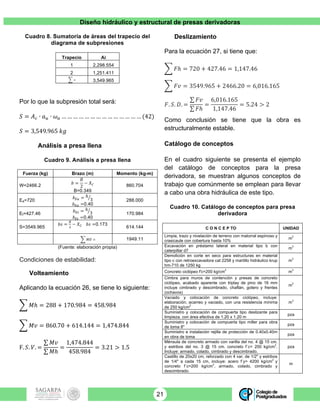Diseño hidráulico y estructural de presas derivadoras
21
Cuadro 8. Sumatoria de áreas del trapecio del
diagrama de subpresiones
Trapecio Ai
1 2,298.554
2 1,251.411
	
3,549.965
Por lo que la subpresión total será:
𝑆 = 𝐴! ∙ 𝑎! ∙ 𝜔! … … … … … … … … … … … … … … (42)
𝑆 = 3,549.965 𝑘𝑔
Análisis a presa llena
Cuadro 9. Análisis a presa llena
Fuerza (kg) Brazo (m) Momento (kg-m)
W=2466.2
𝑏 =
𝐵
2
− 𝑋!
B=0.349
860.704
Ea=720
𝑏!" = ℎ
3
𝑏!! =0.40
288.000
Et=427.46
𝑏!" = ℎ
3
𝑏!" =0.40
170.984
S=3549.965
𝑏𝑠 =
!
!
− 𝑋! 𝑏𝑠 =0.173
614.144
1949.11
(Fuente: elaboración propia)
Condiciones de estabilidad:
Volteamiento
Aplicando la ecuación 26, se tiene lo siguiente:
𝑀ℎ = 288 + 170.984 = 458.984
𝑀𝑣 = 860.70 + 614.144 = 1,474.844
F. 𝑆. 𝑉. =
𝑀𝑣
𝑀ℎ
=
1,474.844
458.984
= 3.21 > 1.5
Deslizamiento
Para la ecuación 27, si tiene que:
𝐹ℎ = 720 + 427.46 = 1,147.46
𝐹𝑣 = 3549.965 + 2466.20 = 6,016.165
𝐹. 𝑆. 𝐷. =
𝐹𝑣
𝐹ℎ
=
6,016.165
1,147.46
= 5.24 > 2
Como conclusión se tiene que la obra es
estructuralmente estable.
Catálogo de conceptos
En el cuadro siguiente se presenta el ejemplo
del catálogo de conceptos para la presa
derivadora, se muestran algunos conceptos de
trabajo que comúnmente se emplean para llevar
a cabo una obra hidráulica de este tipo.
Cuadro 10. Catálogo de conceptos para presa
derivadora
C O N C E P TO UNIDAD
Limpia, trazo y nivelación de terreno con matorral espinoso y
crasicaule con cobertura hasta 10%
m
2
Excavación en préstamo lateral en material tipo b con
caterpillar d7
m
3
Demolición en corte en seco para estructuras en material
tipo c con retroexcavadora cat 2258 y martillo hidráulico krup
hm-710 de 1250 kg
m
3
Concreto ciclópeo f'c=200 kg/cm
2
m
3
Cimbra para muros de contención y presas de concreto
ciclópeo, acabado aparente con triplay de pino de 16 mm
incluye cimbrado y descimbrado, chaflán, gotero y frentes
(ochavos)
m
2
Vaciado y colocación de concreto ciclópeo, incluye:
elaboración, acarreo y vaciado, con una resistencia mínima
de 250 kg/cm
2
m
3
Suministro y colocación de compuerta tipo deslizante para
limpieza, con área efectiva de 1.20 x 1.20 m
pza
Suministro y colocación de compuerta tipo miller para obra
de toma 8''
pza
Suministro e instalación rejilla de protección de 0.40x0.40m
en obra de toma
pza
Ménsula de concreto armado con varilla del no. 4 @ 15 cm.
y estribos del no. 3 @ 15 cm. concreto f´c= 200 kg/cm
2
.
Incluye: armado, colado, cimbrado y descimbrado.
pza
Castillo de 20x20 cm, reforzado con 4 var. de 1/2" y estribos
de 1/4" a cada 15 cm, incluye: acero f´y= 4200 kg/cm
2
y
concreto f´c=200 kg/cm
2
, armado, colado, cimbrado y
descimbrado.
m
=
𝑀𝑂 =
 