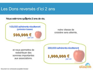 Les Dons reversés d’ici 2 ans Nous estimons qu’après 2 ans de vie, 100,000 adhérents récolteront (prévision basse) 200,000 adhérents récolteront 500,000 € 1,000,000 € notre vitesse de croisière sera atteinte, et nous permettra de redistribuer des sommes importantes aux associations. par an par an Document non contractuel susceptible d’évoluer 