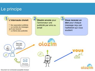 Le principe 2 1 Vous recevez un don  pour chaque message reçu par l’adhérent qui vous soutient Olozim envoie  pour l’annonceur une publicité par sms ou email L’internaute choisit Son association préférée Le nombre de messages qu’il veut recevoir Le thème des publicités 3 Document non contractuel susceptible d’évoluer Des promos  sur la musique ! 5 SMS / mois Pour mon association préférée VOUS 