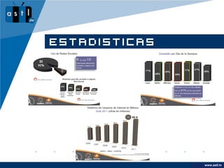 ESTADISTICAS




                     www.astl.tv
               www.company.com
 
