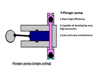 Plunger pump
1.Have high efficiency.
2.Capable of developing very
high pressures.
3.Low and easy maintenance
Plunger pump (single acting)
 