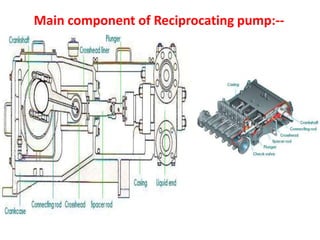 Main component of Reciprocating pump:--
 