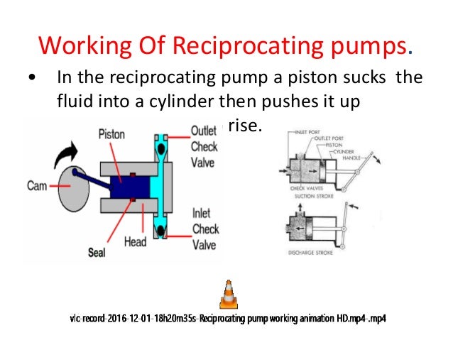 working of double acting reciprocating pump