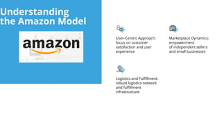 Logistics and Fulfillment:
robust logistics network
and fulfillment
infrastructure
Marketplace Dynamics:
empowerment
of independent sellers
and small businesses
User-Centric Approach:
focus on customer
satisfaction and user
experience
Understanding
the Amazon Model
 