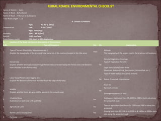 RURAL ROADS: ENVIRONMENTAL CHECKLIST
Name of District :- Katni
Name of Block :- Bahoriband
Name of Road :- Paharua to Gudiyapura
Total Road Length :- 2.3
A. Climatic Conditions
Temperature
High: 42-45 °C (May)
Low: 8-10°C (Dec)
Humidity
High: 80%(Aug)
Low: 45 % (Dec)
Rainfall 1140 mm/year
Rainy Season month 15th June to 15th September
B. Location of the Road and Generic description of Environment
S.No. Type of Ecosystem Yes No Explanation
1
Type of Terrain (Plain/Hilly/ Mountainous etc.)
(Explain the topography of the area and how many km of the road are located in the hilly area)
Plain
Altitude:
The topography of the project road is flat at almost all locations.
2
Forest Area
(Explain whether the road passes through forest areas or located along the forest areas and distance
from shoulder to the forest area)
No
Density/Vegetation Coverage
Type of Vegetation from Ch-:
Legal Status of the Forest Area:
(Reserved, National Park, Sanctuaries, Unclassified, etc.)
3
Lake/ Swap/Pond/ water logging area
(Explain the distance of the road shoulder from the edge of the lake)
No
Type of water body (Lake, pond, stream):
Status: Protected, Unprotected
From Ch-
4
Wildlife
(Explain whether there are any wildlife species in the project area)
No
Name of animals:
Endangered species (if any):
5
Inhabited Area
(habitation on both side LHS and RHS)
Yes
Gudiyapura habitation from Ch-2000 to 2300 m both side along
the projected road.
6 Agricultural Land Yes
There is agriculture land from Ch- 1100 m to 1400 m along the
projected.
7 Barren Land / Grazing land Yes
Grazing land from RD- 100 m to 1100 m & 1400m to 2000m both
side along the projected road.
8 Flat Area No
 