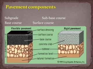 Subgrade Sub-base course
Base course Surface course
 
