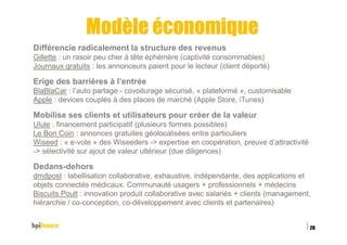 Modèle économique
Différencie radicalement la structure des revenus
Gillette : un rasoir peu cher à tête éphémère (captivité consommables)
Journaux gratuits : les annonceurs paient pour le lecteur (client déporté)
Erige des barrières à l’entrée
BlaBlaCar : l’auto partage - covoiturage sécurisé, « plateformé », customisable
Apple : devices couplés à des places de marché (Apple Store, iTunes)
Mobilise ses clients et utilisateurs pour créer de la valeur
Ulule : financement participatif (plusieurs formes possibles)
Le Bon Coin : annonces gratuites géolocalisées entre particuliers
Wiseed : « e-vote » des Wiseeders -> expertise en coopération, preuve d’attractivité
-> sélectivité sur ajout de valeur ultérieur (due diligences)
Dedans-dehors
dmdpost : labellisation collaborative, exhaustive, indépendante, des applications et
objets connectés médicaux. Communauté usagers + professionnels + médecins
Biscuits Poult : innovation produit collaborative avec salariés + clients (management,
hiérarchie / co-conception, co-développement avec clients et partenaires)
15/02/2016
20
 