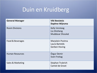 Duin en Kruidberg General Manager Viki Boviatsis Daphne Wijnsma Room Divisions Kelly Versteeg Liu Shizheng Muddasar Shoukat Food & Beverages Marjolein Postma Laura Bartelds Gerben Hoving Human Resources ?zgur Demir Sven Freitag Sales & Marketing Stephan Trubrich Camiel de Groot  