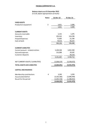 Presbia cooperatief 2012 annual report